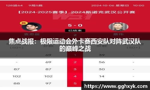 焦点战报：极限运动会外卡赛西安队对阵武汉队的巅峰之战