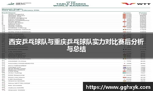 西安乒乓球队与重庆乒乓球队实力对比赛后分析与总结