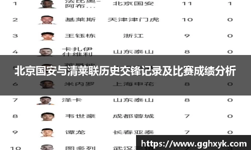 北京国安与清莱联历史交锋记录及比赛成绩分析